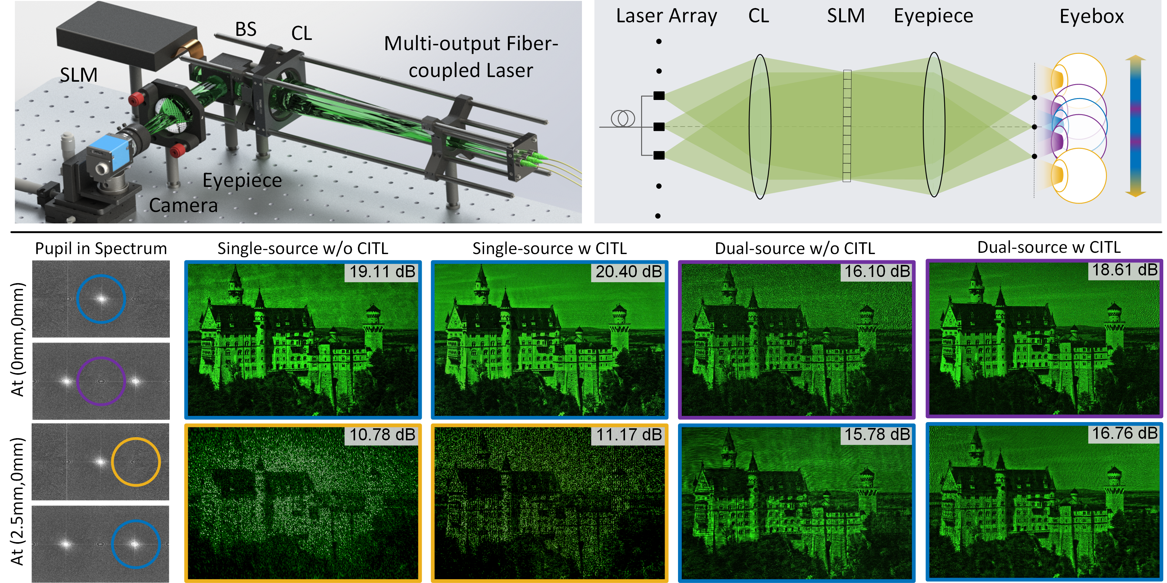 MultiangleHolography2025.png