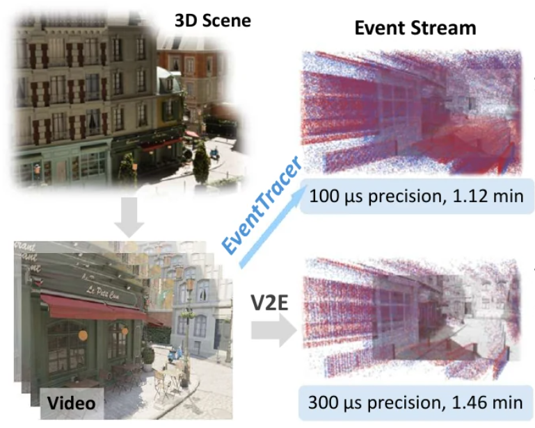 li2026eventtracer.png